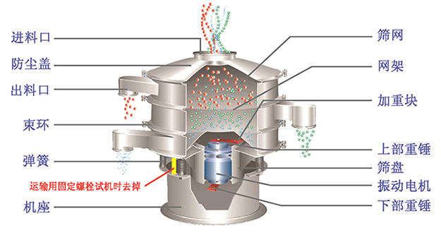 產(chǎn)品結(jié)構圖
